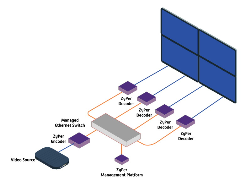 video-wall-diagram