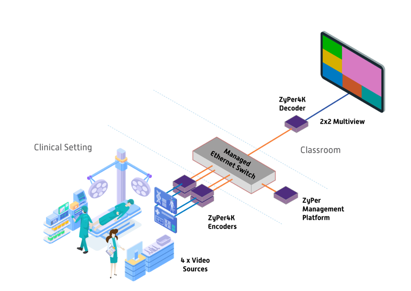 quadrum-network-diagram